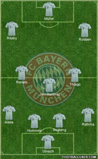 FC Bayern München Formation 2019