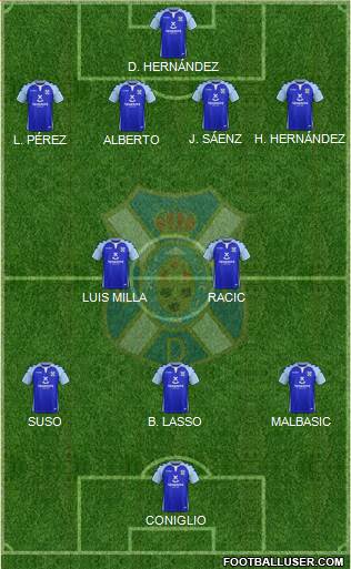 C.D. Tenerife S.A.D. Formation 2019