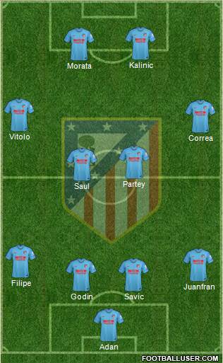 C. Atlético Madrid S.A.D. Formation 2019