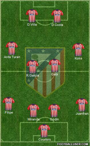 C. Atlético Madrid S.A.D. Formation 2019