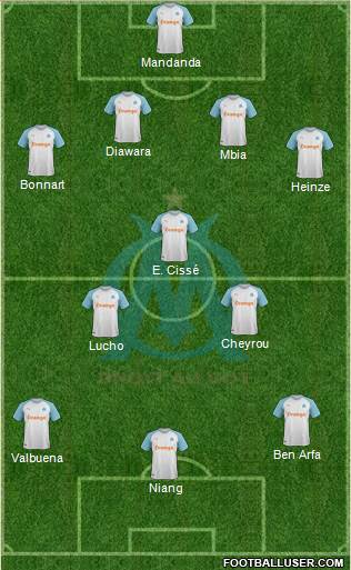 Olympique de Marseille Formation 2019