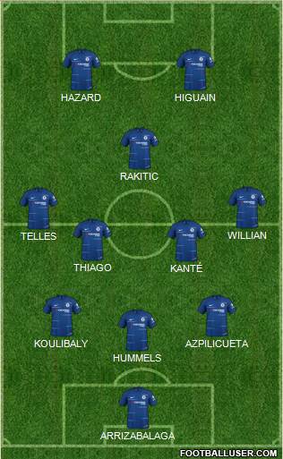 Chelsea Formation 2019