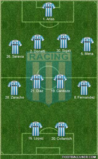 Racing Club Formation 2019