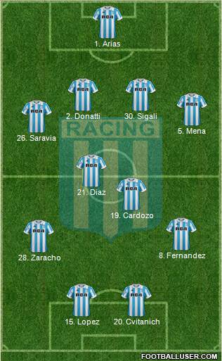 Racing Club Formation 2019