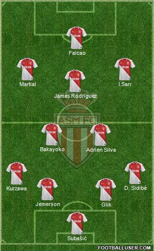 AS Monaco FC Formation 2019