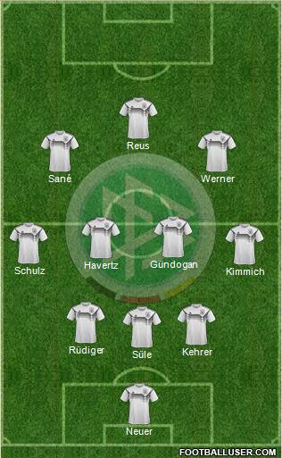 Germany Formation 2019