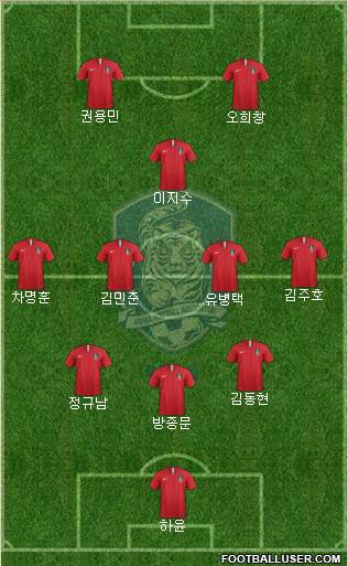 South Korea Formation 2019