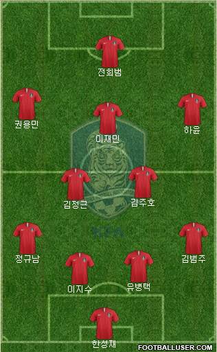 South Korea Formation 2019