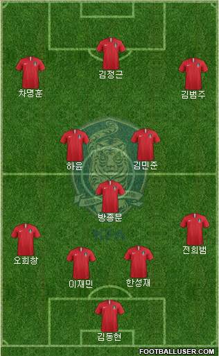 South Korea Formation 2019