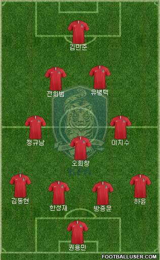 South Korea Formation 2019