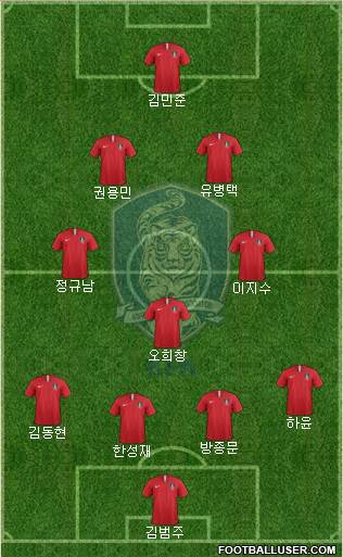 South Korea Formation 2019