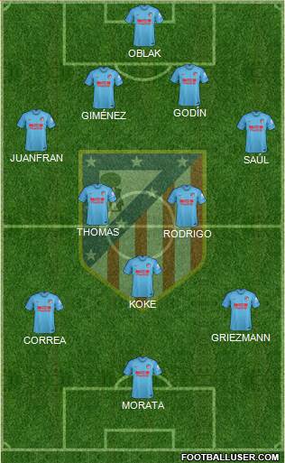 C. Atlético Madrid S.A.D. Formation 2019