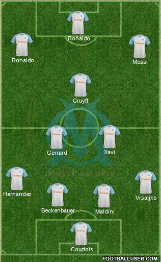 Olympique de Marseille Formation 2019