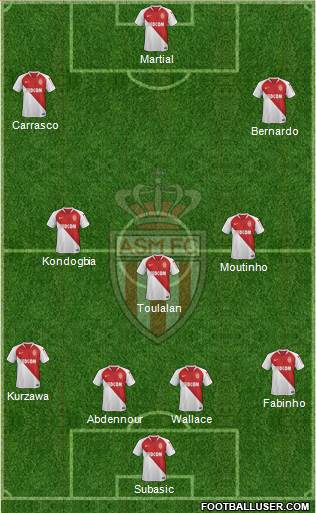 AS Monaco FC Formation 2019