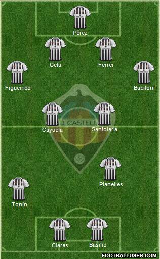 C.D. Castellón S.A.D. Formation 2019