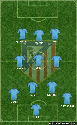 Atlético Madrid B Formation 2019