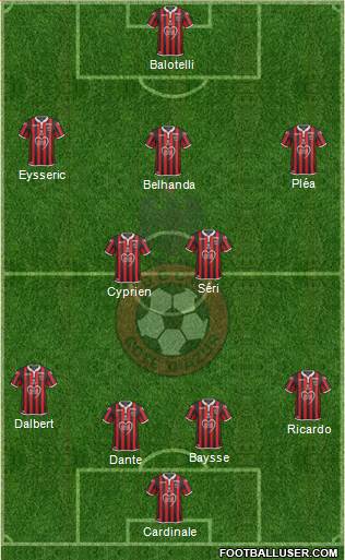 OGC Nice Côte d'Azur Formation 2019