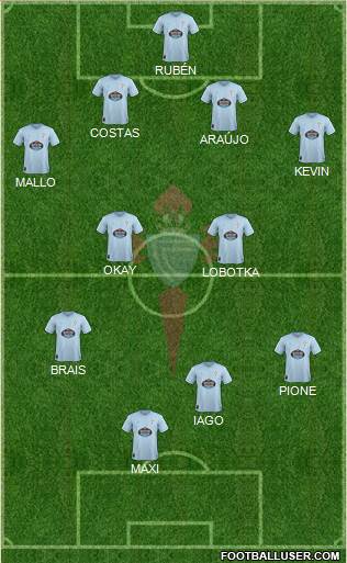 R.C. Celta S.A.D. Formation 2019