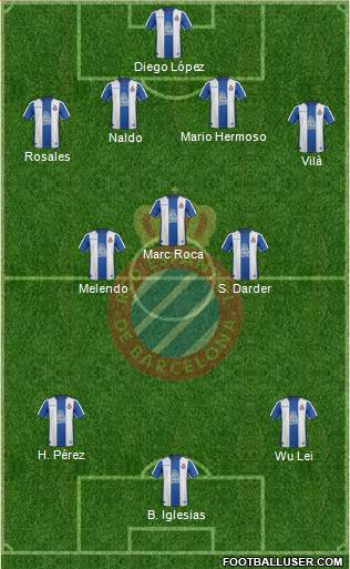 R.C.D. Espanyol de Barcelona S.A.D. Formation 2019