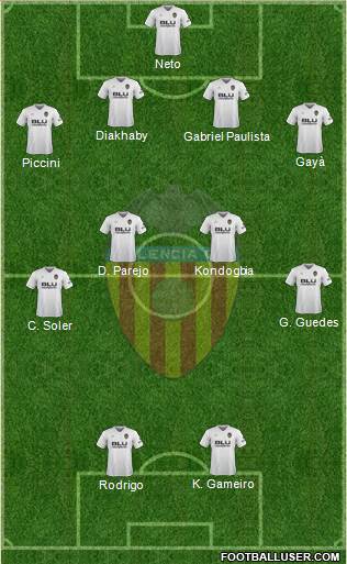 Valencia C.F., S.A.D. Formation 2019