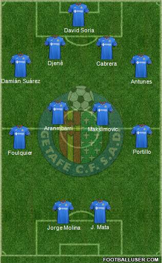 Getafe C.F., S.A.D. Formation 2019