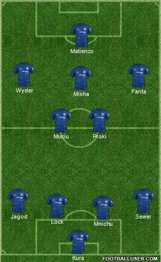 Chelsea Formation 2019