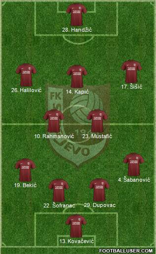 FK Sarajevo Formation 2019