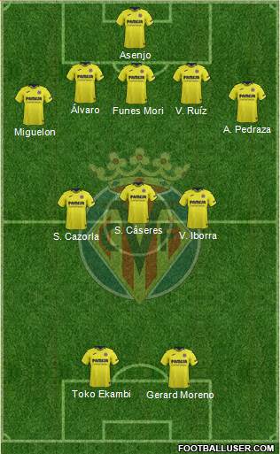 Villarreal C.F., S.A.D. Formation 2019