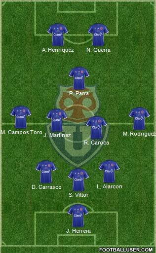 CF Universidad de Chile Formation 2019