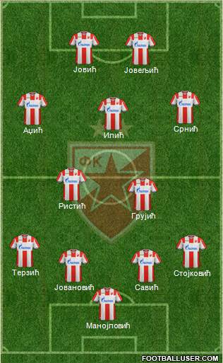 FC Red Star Belgrade Formation 2019