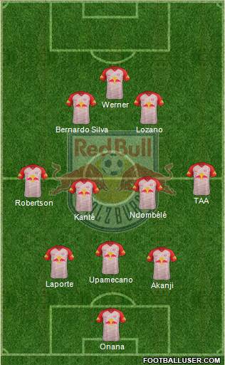 FC Salzburg Formation 2019