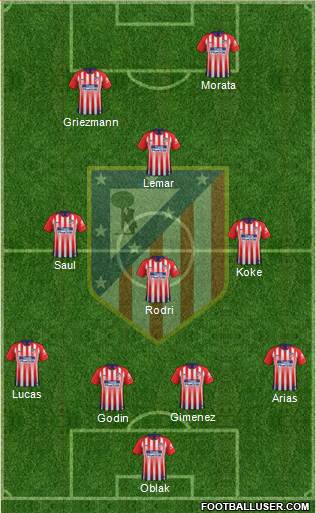 C. Atlético Madrid S.A.D. Formation 2019