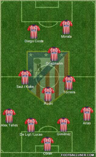 C. Atlético Madrid S.A.D. Formation 2019