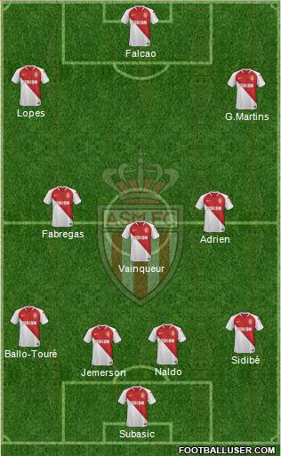 AS Monaco FC Formation 2019