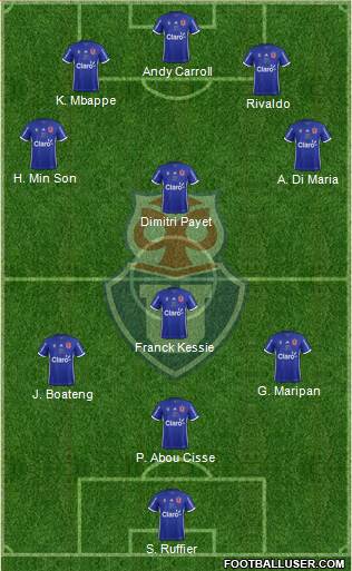 CF Universidad de Chile Formation 2019