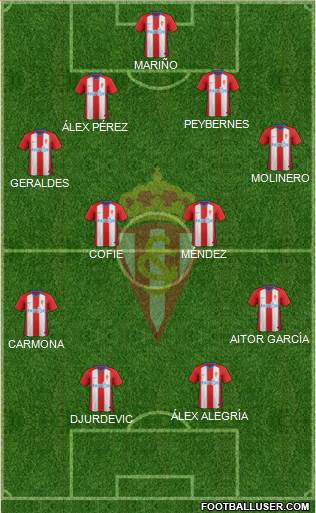 Real Sporting S.A.D. Formation 2019