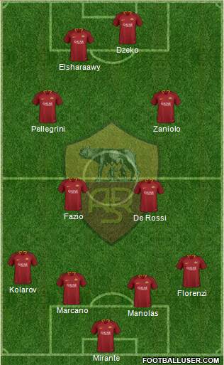 AS Roma Formation 2019