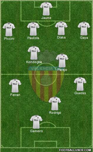 Valencia C.F., S.A.D. Formation 2019