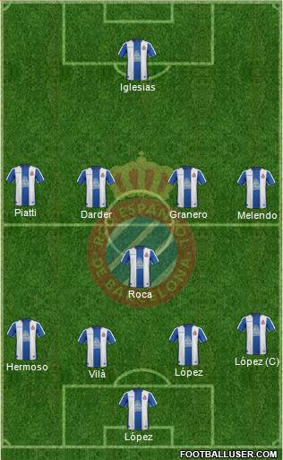 R.C.D. Espanyol de Barcelona S.A.D. Formation 2019