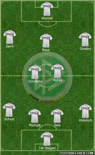 Germany Formation 2019