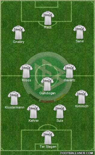 Germany Formation 2019