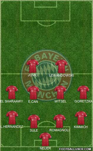 FC Bayern München Formation 2019