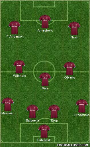 West Ham United Formation 2019