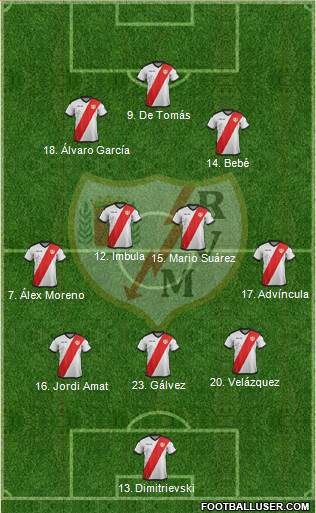 Rayo Vallecano de Madrid S.A.D. Formation 2019