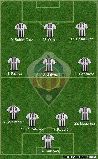 C.D. Castellón S.A.D. Formation 2019