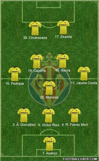 Villarreal C.F., S.A.D. Formation 2019