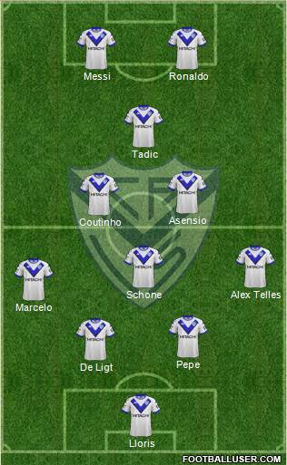 Vélez Sarsfield Formation 2019