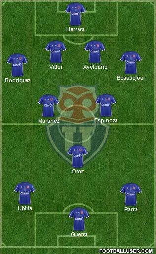 CF Universidad de Chile Formation 2019