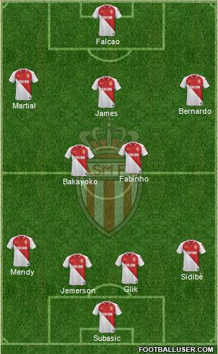 AS Monaco FC Formation 2019