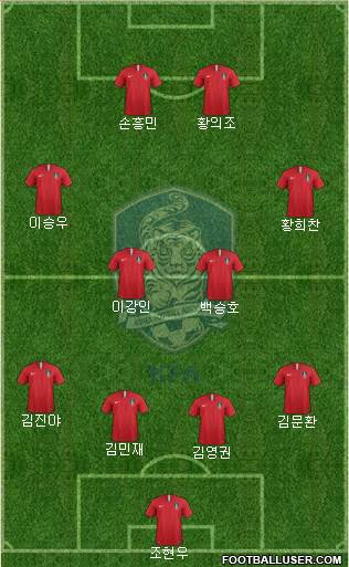 South Korea Formation 2019